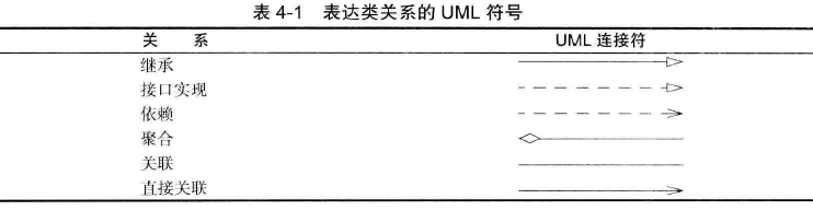 UML符号