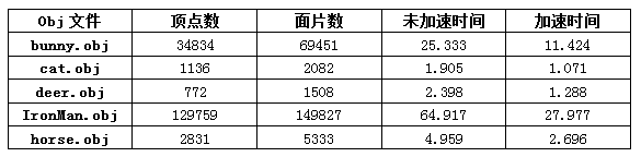 程序测试结果